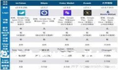 如何在imToken钱包中添加